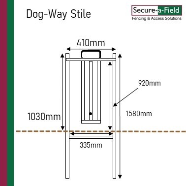 Dog-way stile gate
